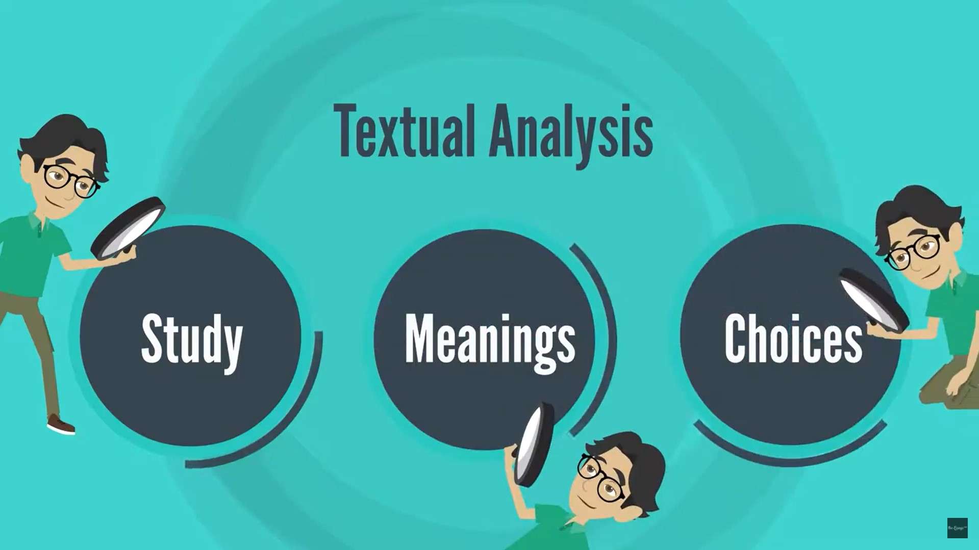 Textual Analysis Essay 💎 Your Academic Guide to Perfect Analysis Writing