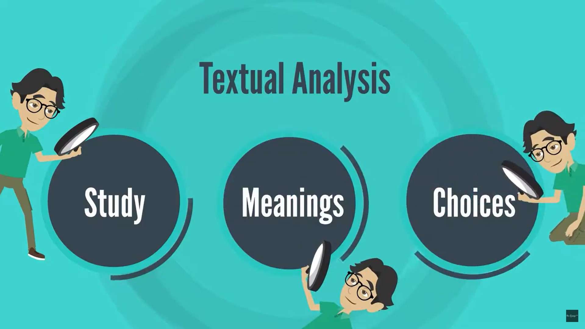 How to Write a Textual Analysis Essay - Your Academic Guide